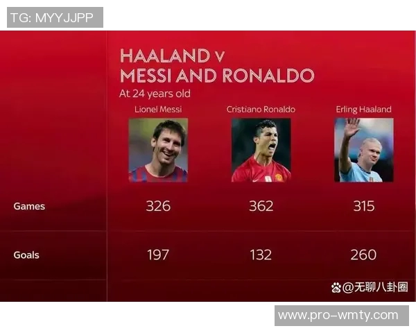 哈兰德盛赞C罗梅西称其为球员榜样C罗40岁状态令人惊叹